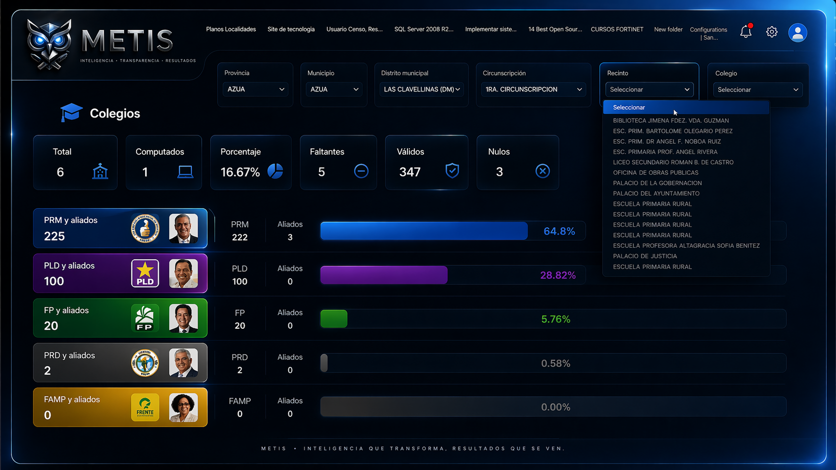 Fidelización del Voto