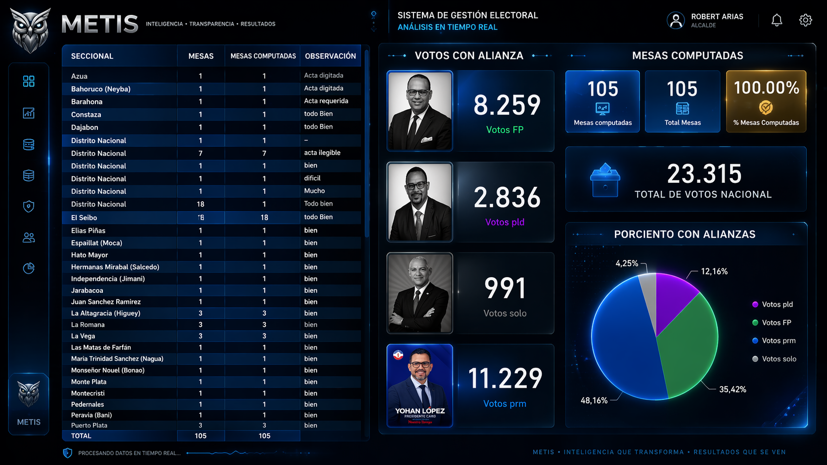 Movilización Electoral